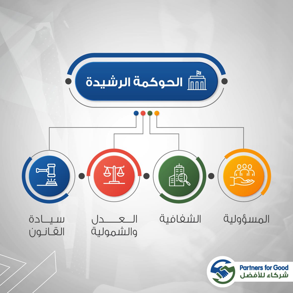 الحوكمة الرشيدة